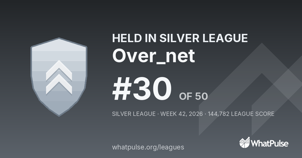 Over_net finished #30 of 50 in the Silver League