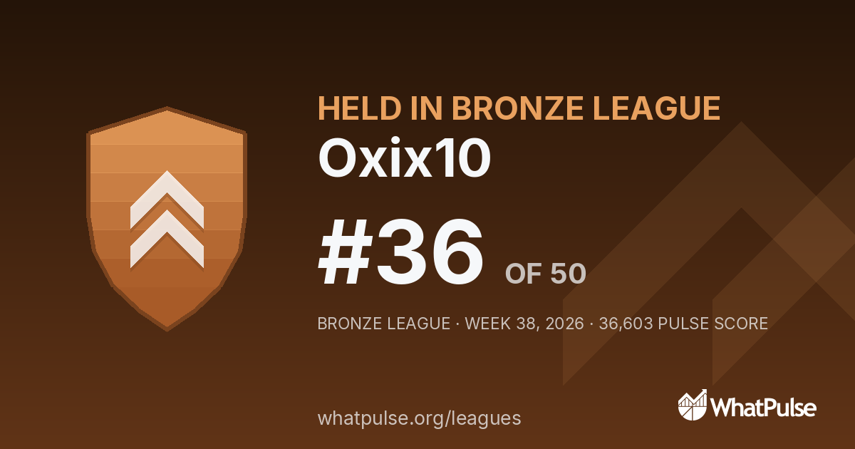 Oxix10 finished #36 of 50 in the Bronze League