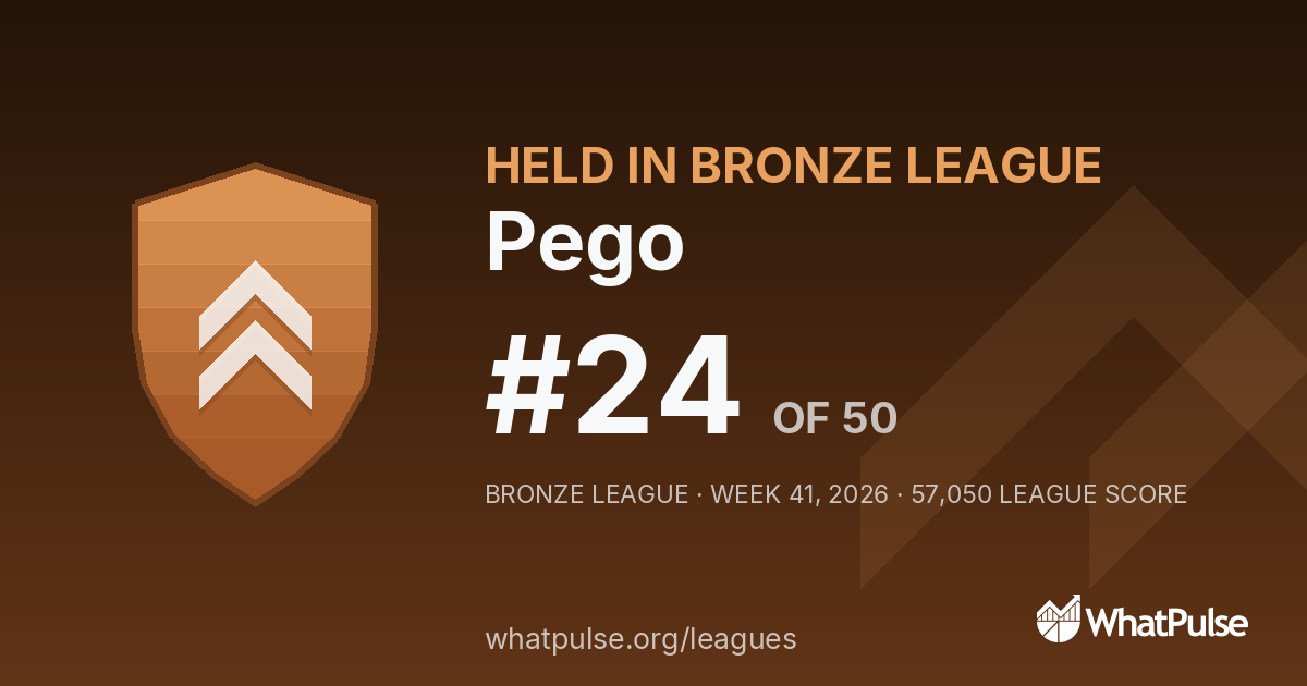 Pego finished #24 of 50 in the Bronze League