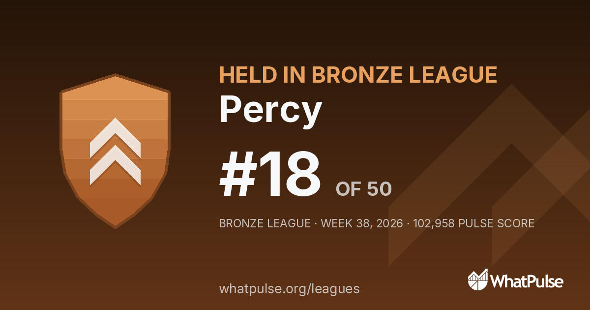 Percy finished #18 of 50 in the Bronze League