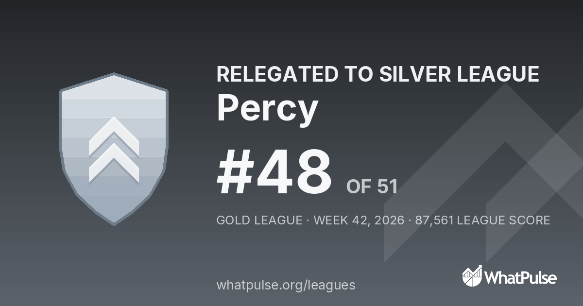 Percy finished #48 of 51 in the Gold League