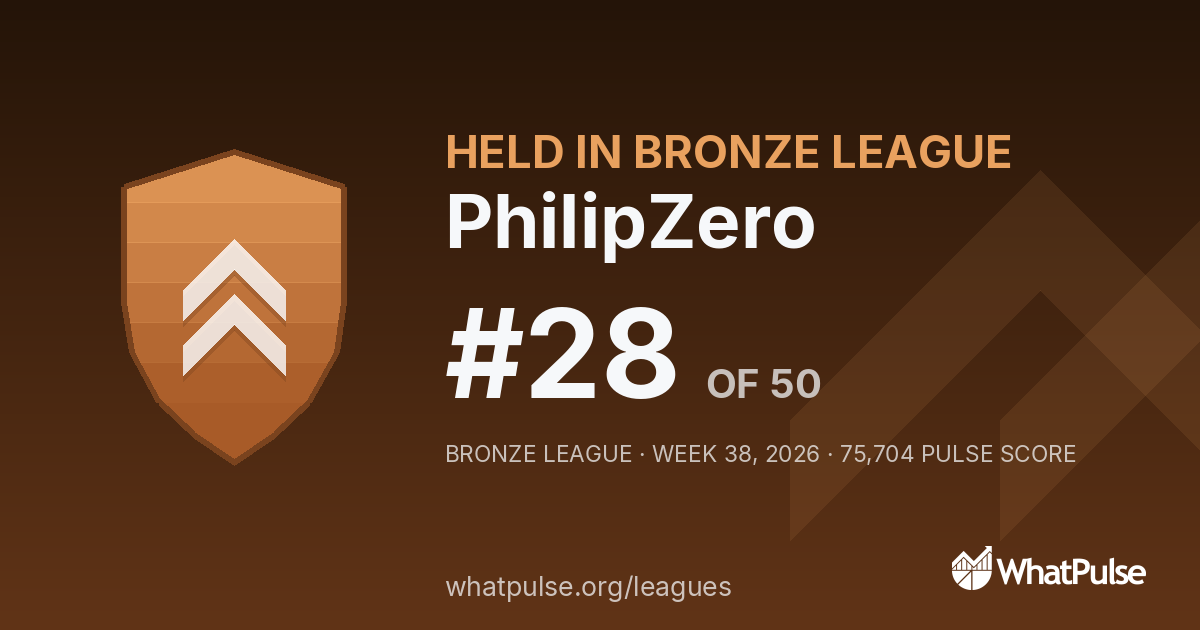 PhilipZero finished #28 of 50 in the Bronze League