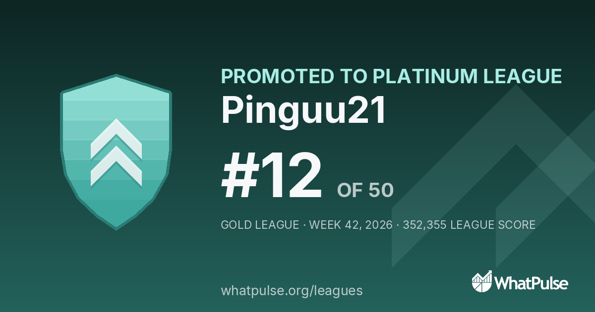 Pinguu21 finished #12 of 50 in the Gold League