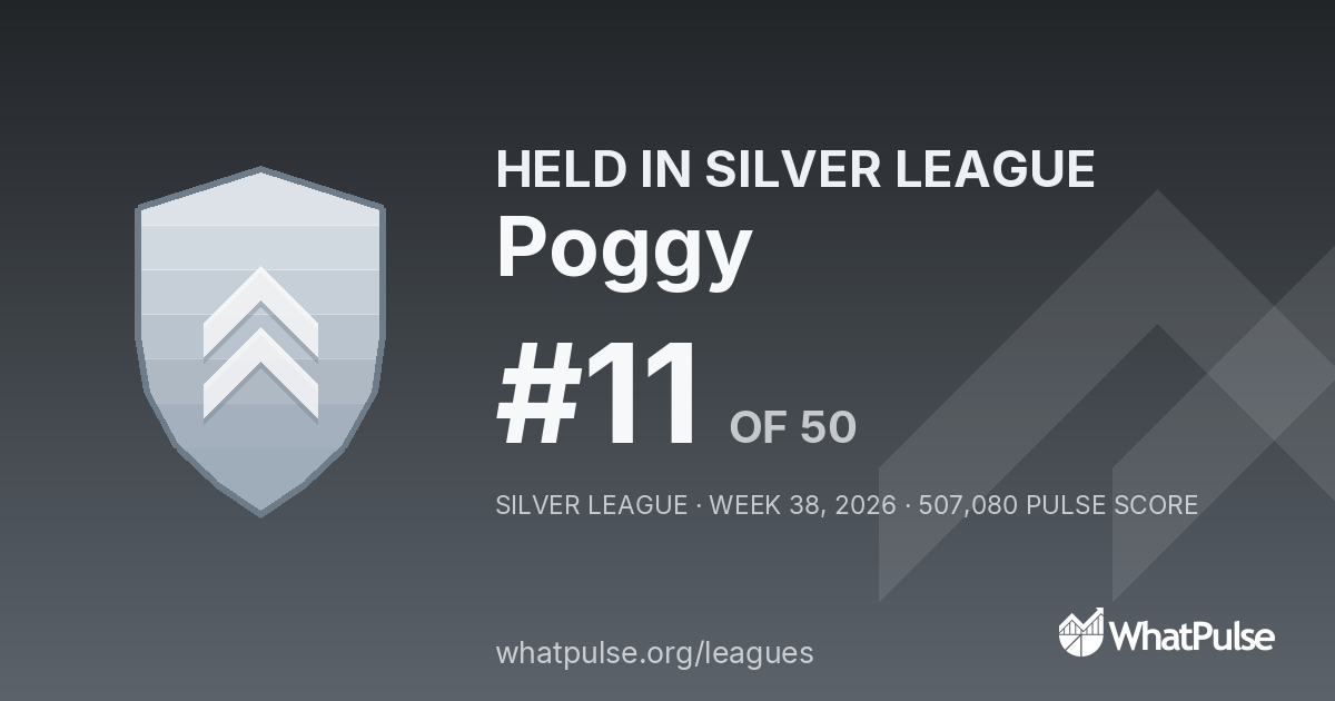 Poggy finished #11 of 50 in the Silver League