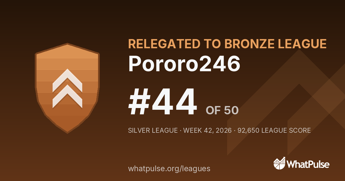 Pororo246 finished #44 of 50 in the Silver League