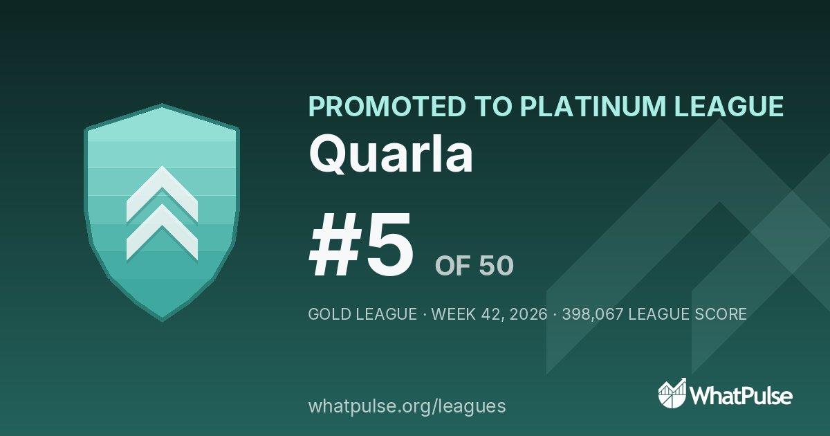 Quarla finished #5 of 50 in the Gold League