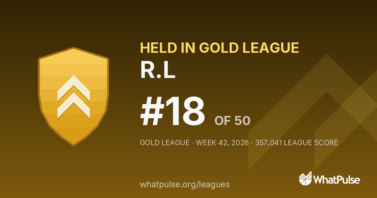 R.L finished #18 of 50 in the Gold League