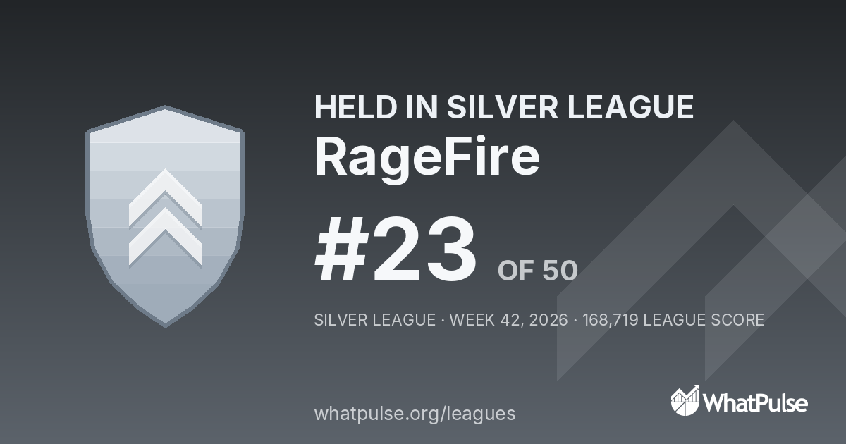 RageFire finished #23 of 50 in the Silver League