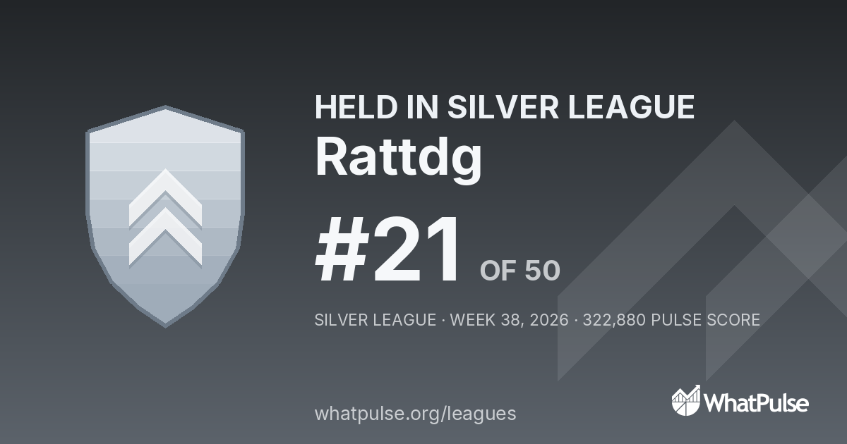 Rattdg finished #21 of 50 in the Silver League