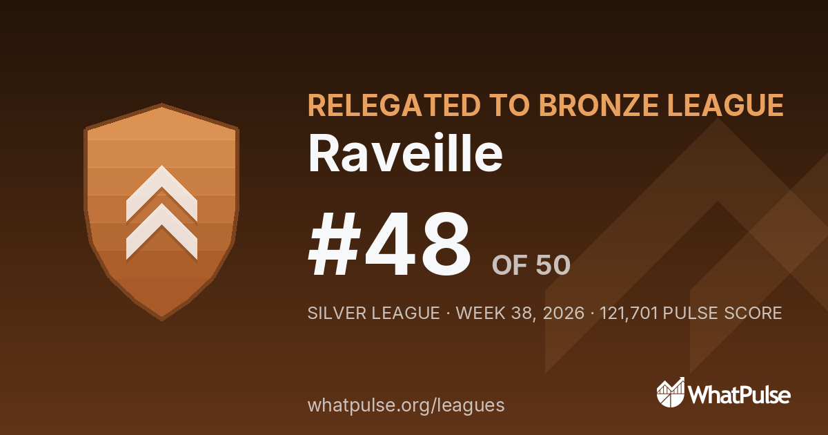 Raveille finished #48 of 50 in the Silver League
