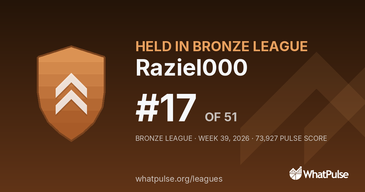 Raziel000 finished #17 of 51 in the Bronze League