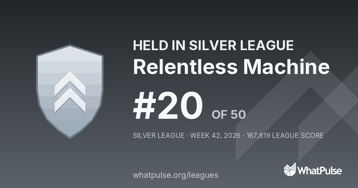 Relentless Machine finished #20 of 50 in the Silver League