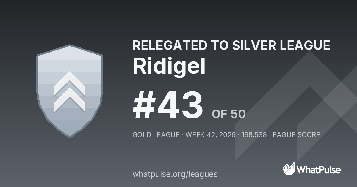 Ridigel finished #43 of 50 in the Gold League