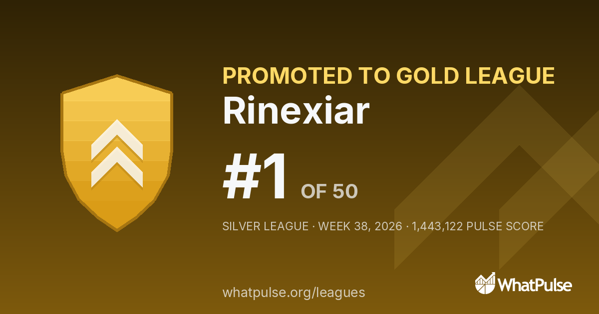 Rinexiar finished #1 of 50 in the Silver League