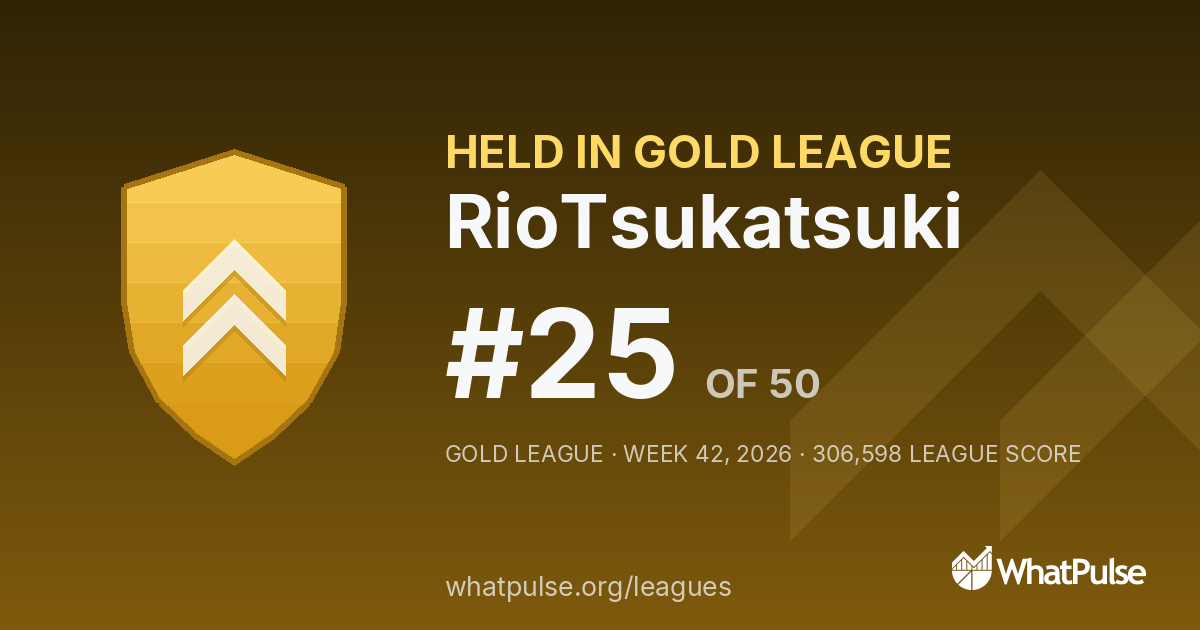 RioTsukatsuki finished #25 of 50 in the Gold League