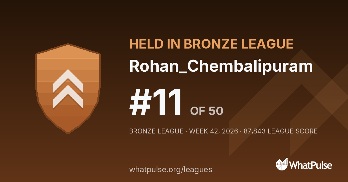 Rohan_Chembalipuram finished #11 of 50 in the Bronze League