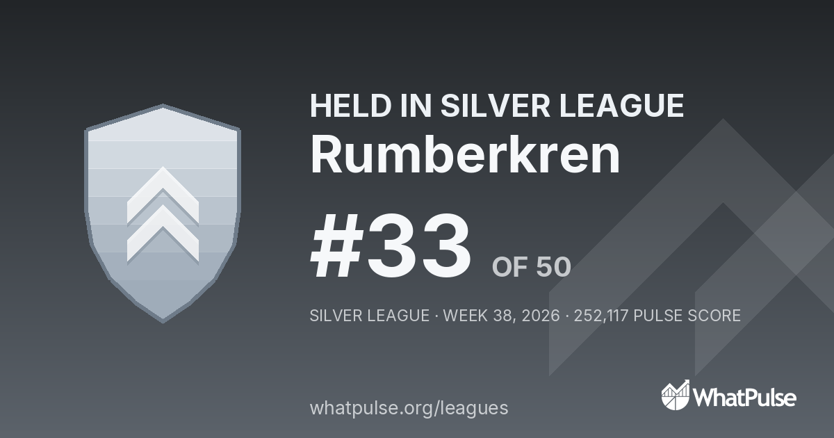 Rumberkren finished #33 of 50 in the Silver League