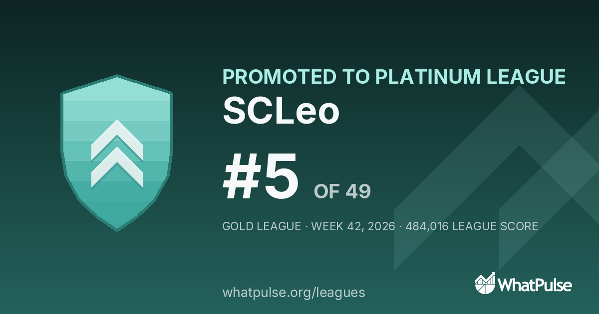 SCLeo finished #5 of 49 in the Gold League