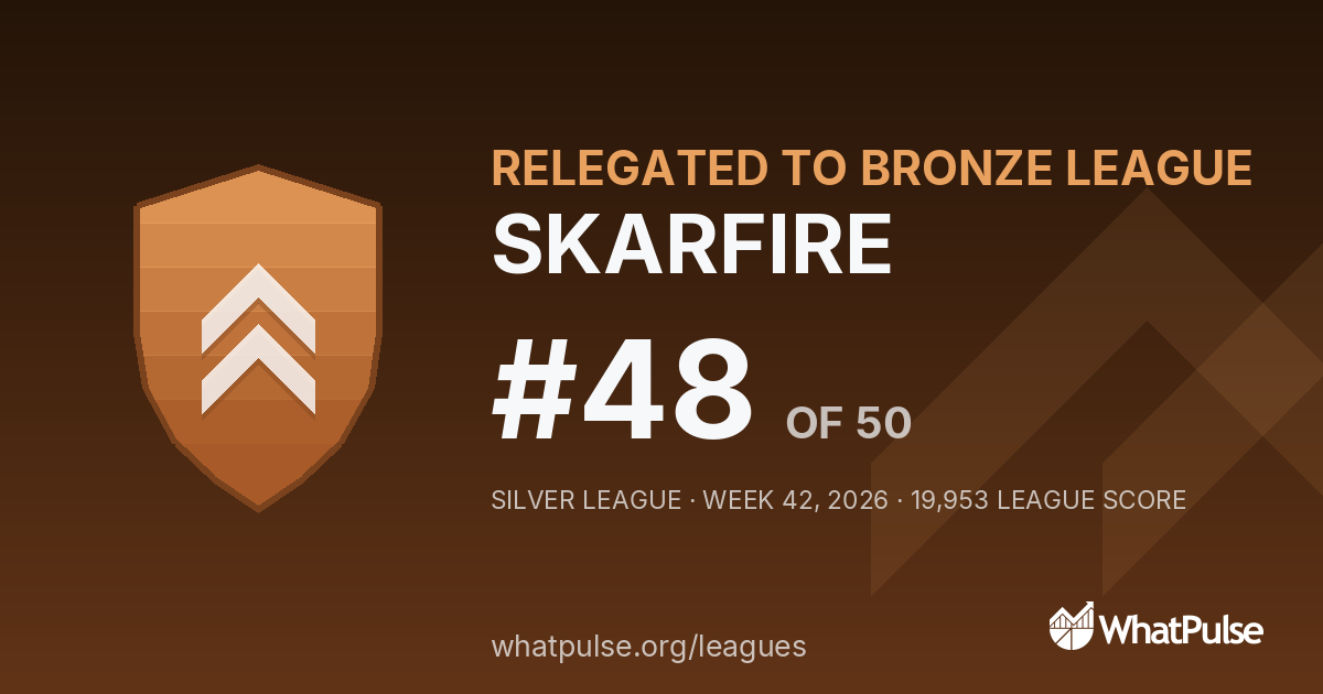 SKARFIRE finished #48 of 50 in the Silver League