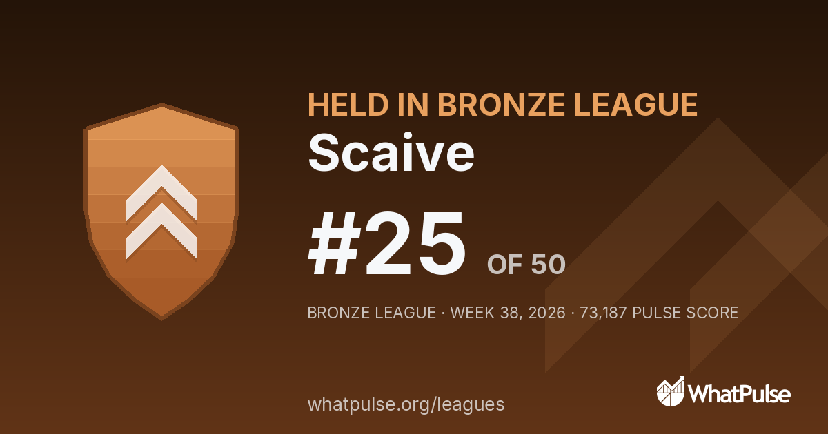 Scaive finished #25 of 50 in the Bronze League
