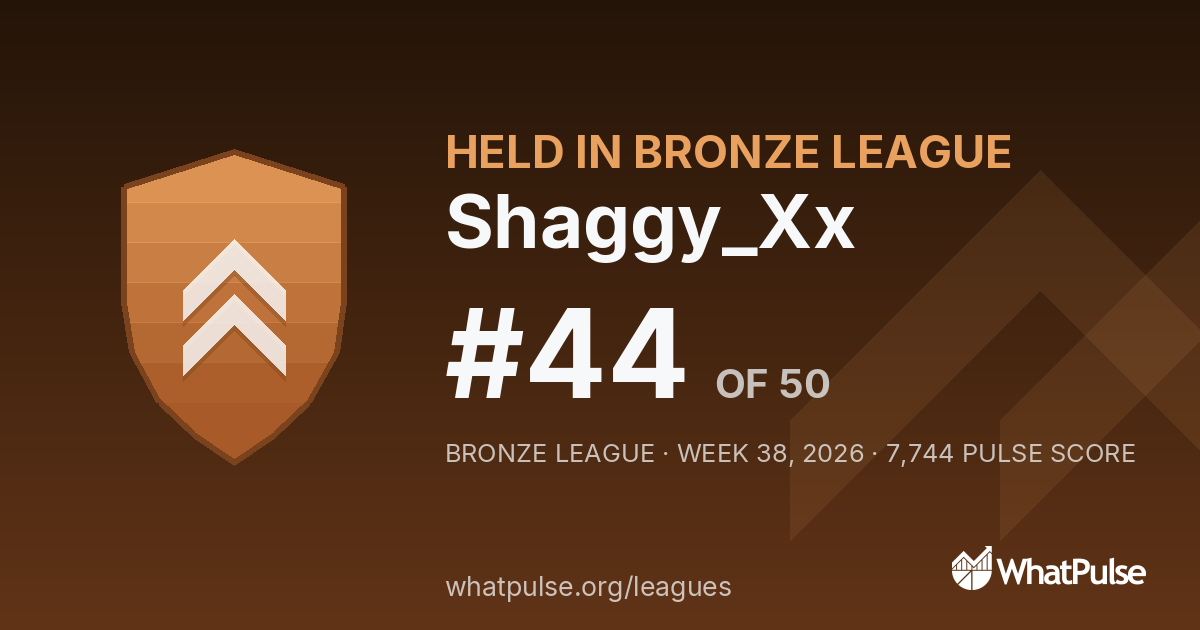 Shaggy_Xx finished #44 of 50 in the Bronze League