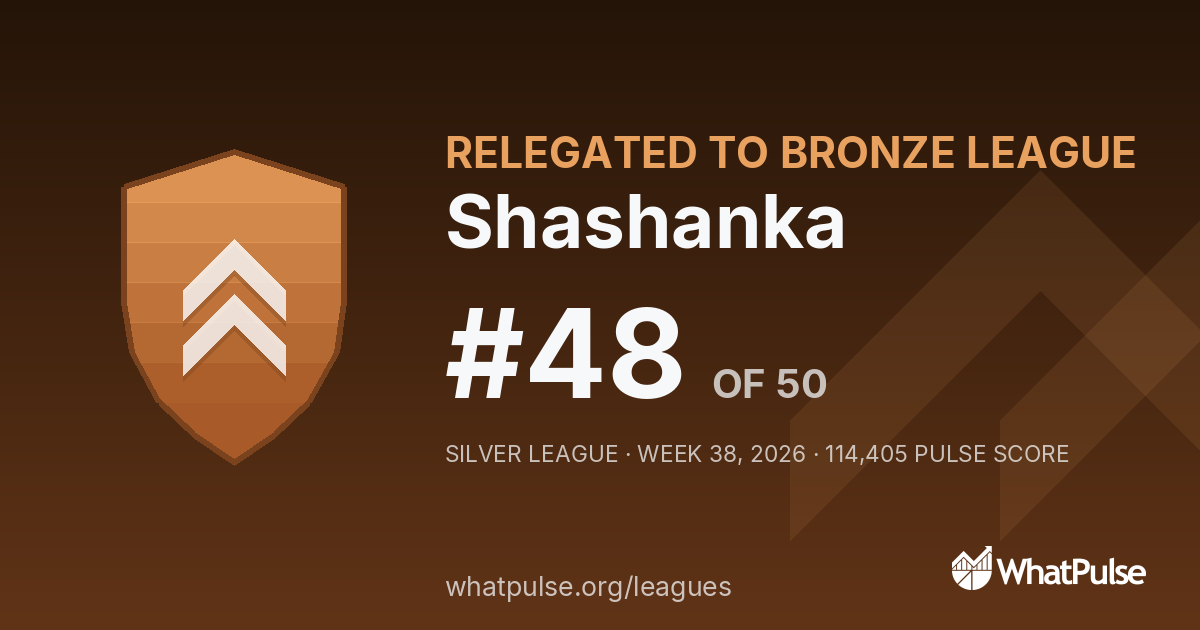 Shashanka finished #48 of 50 in the Silver League