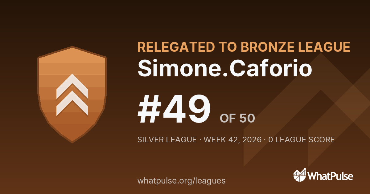 Simone.Caforio finished #49 of 50 in the Silver League