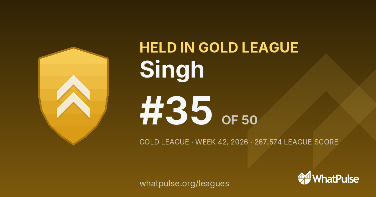 Singh finished #35 of 50 in the Gold League