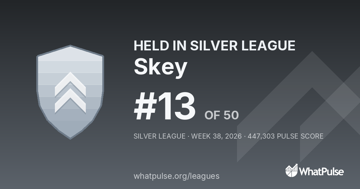 Skey finished #13 of 50 in the Silver League