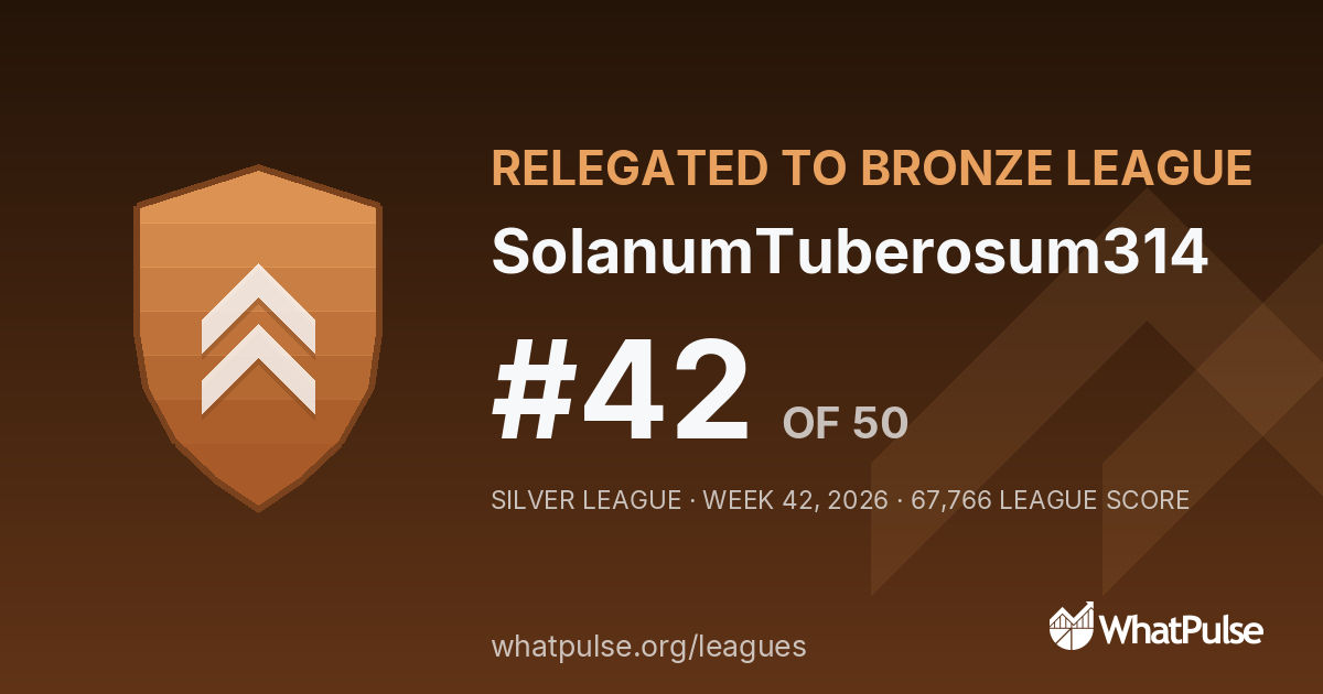 SolanumTuberosum314 finished #42 of 50 in the Silver League