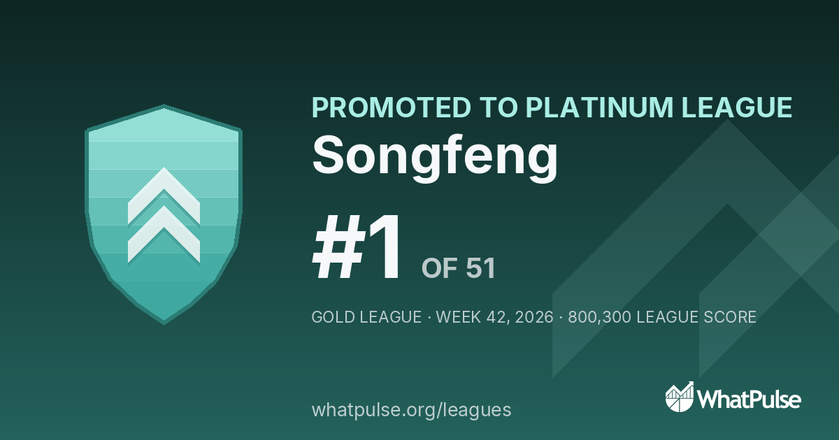 Songfeng finished #1 of 51 in the Gold League