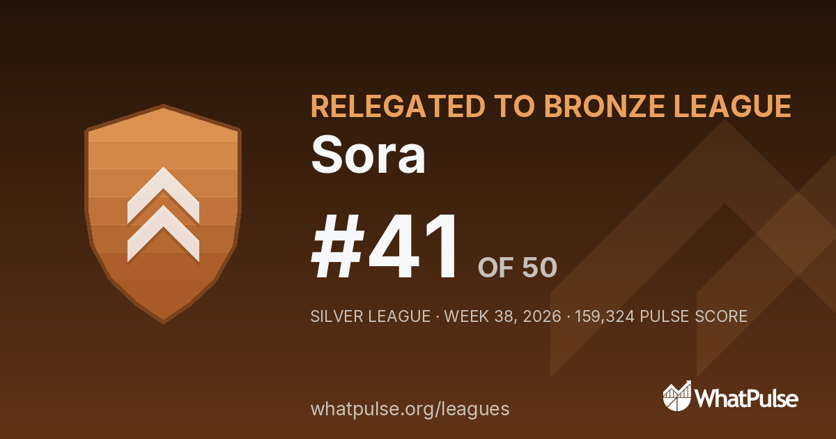 Sora finished #41 of 50 in the Silver League