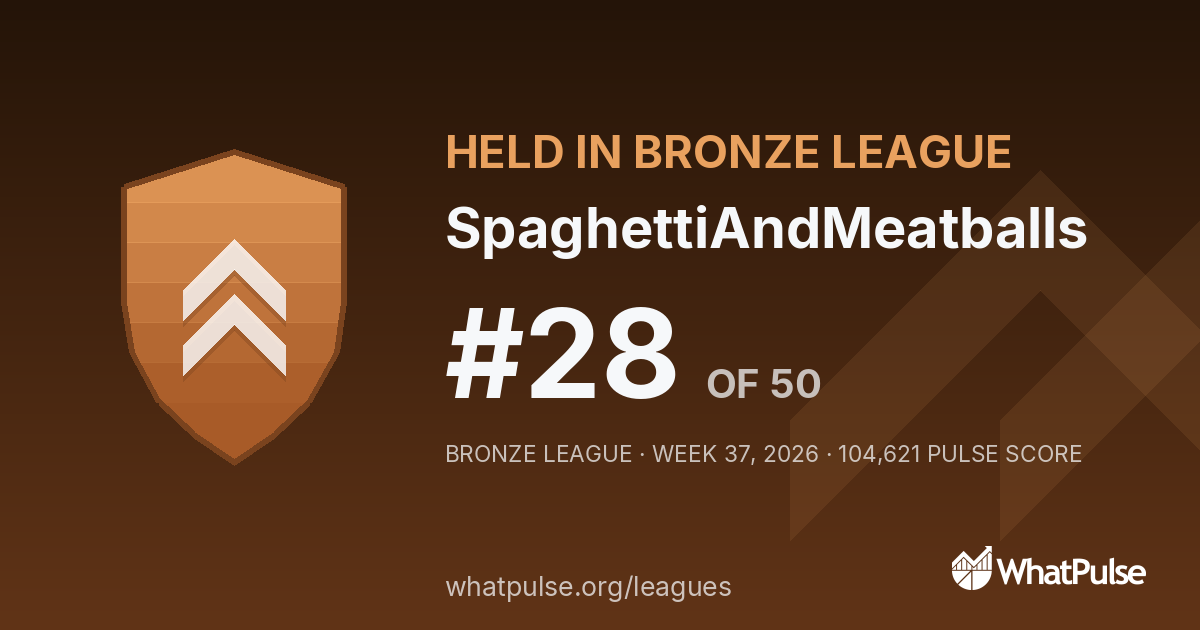 SpaghettiAndMeatballs finished #28 of 50 in the Bronze League