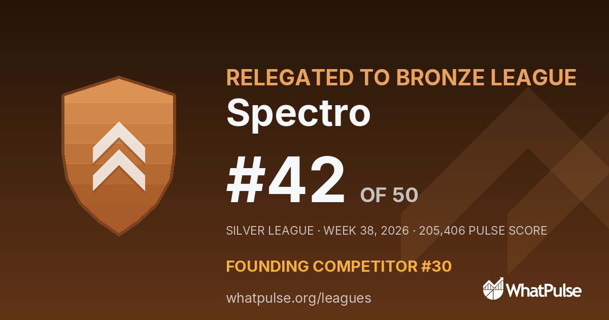 Spectro finished #42 of 50 in the Silver League