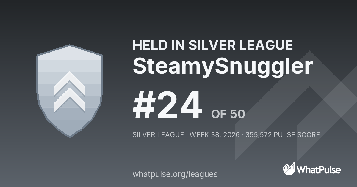 SteamySnuggler finished #24 of 50 in the Silver League