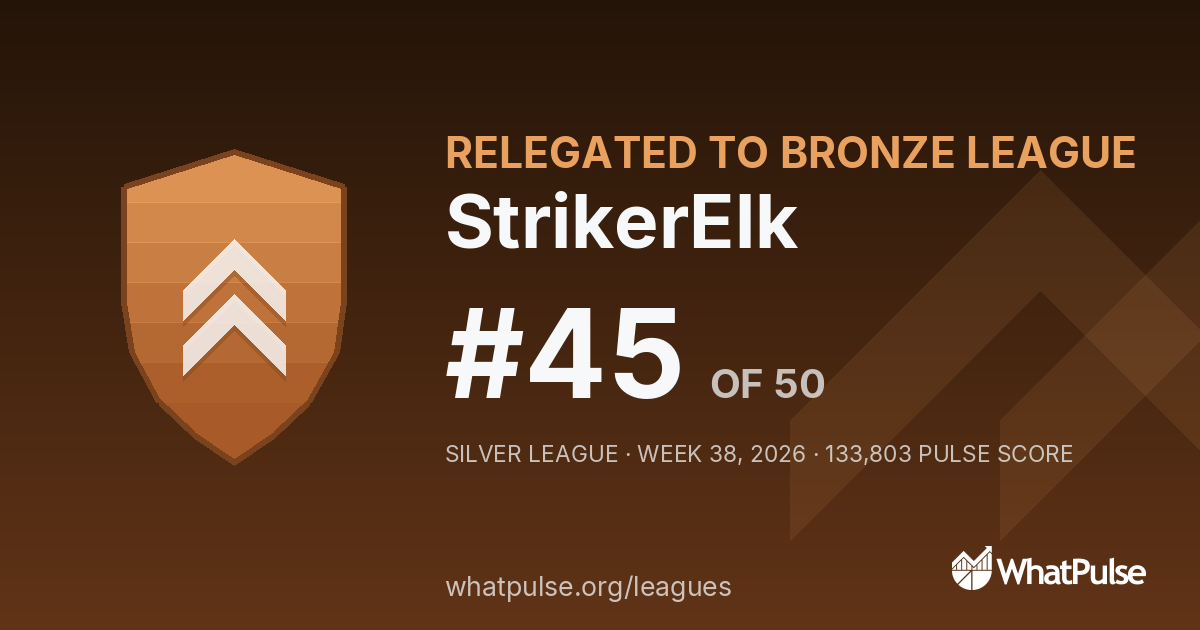 StrikerElk finished #45 of 50 in the Silver League