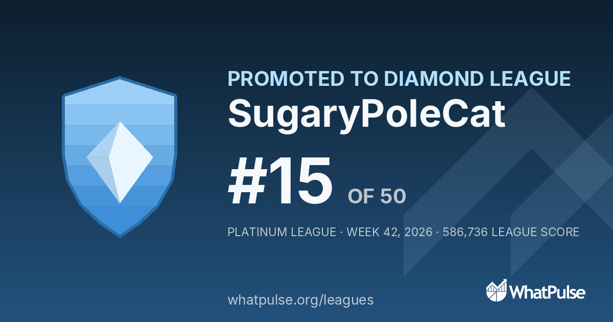 SugaryPoleCat finished #15 of 50 in the Platinum League