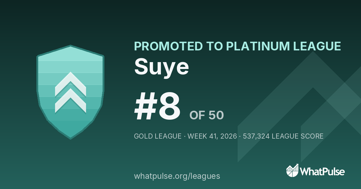 Suye finished #8 of 50 in the Gold League