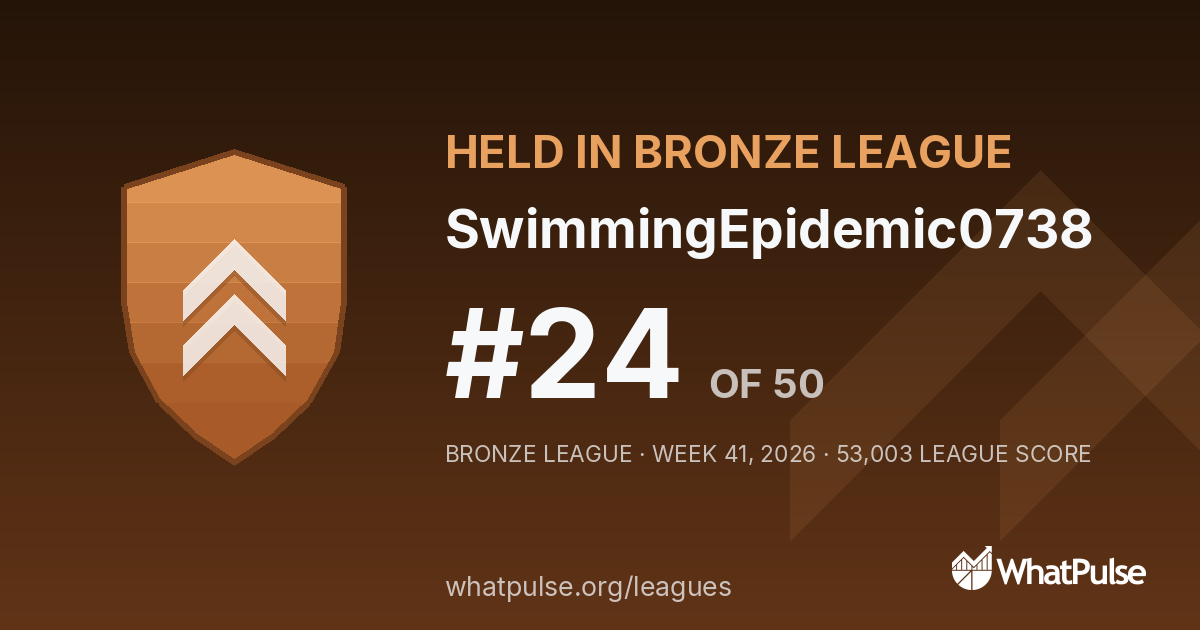 SwimmingEpidemic0738 finished #24 of 50 in the Bronze League
