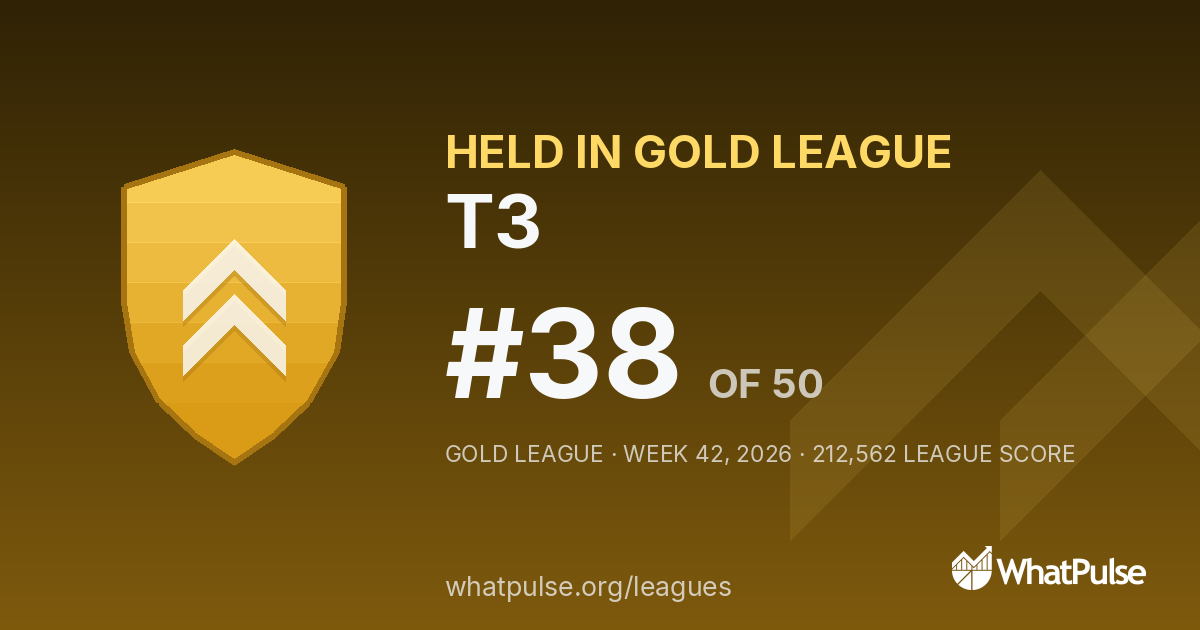 T3 finished #38 of 50 in the Gold League