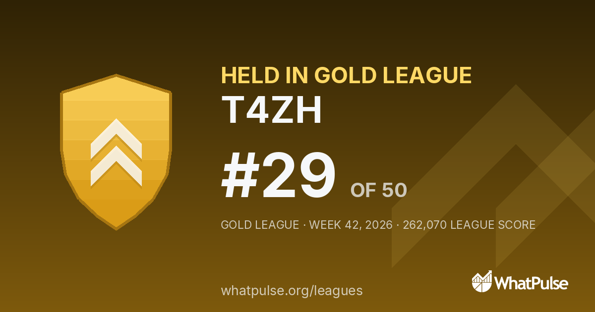 T4ZH finished #29 of 50 in the Gold League