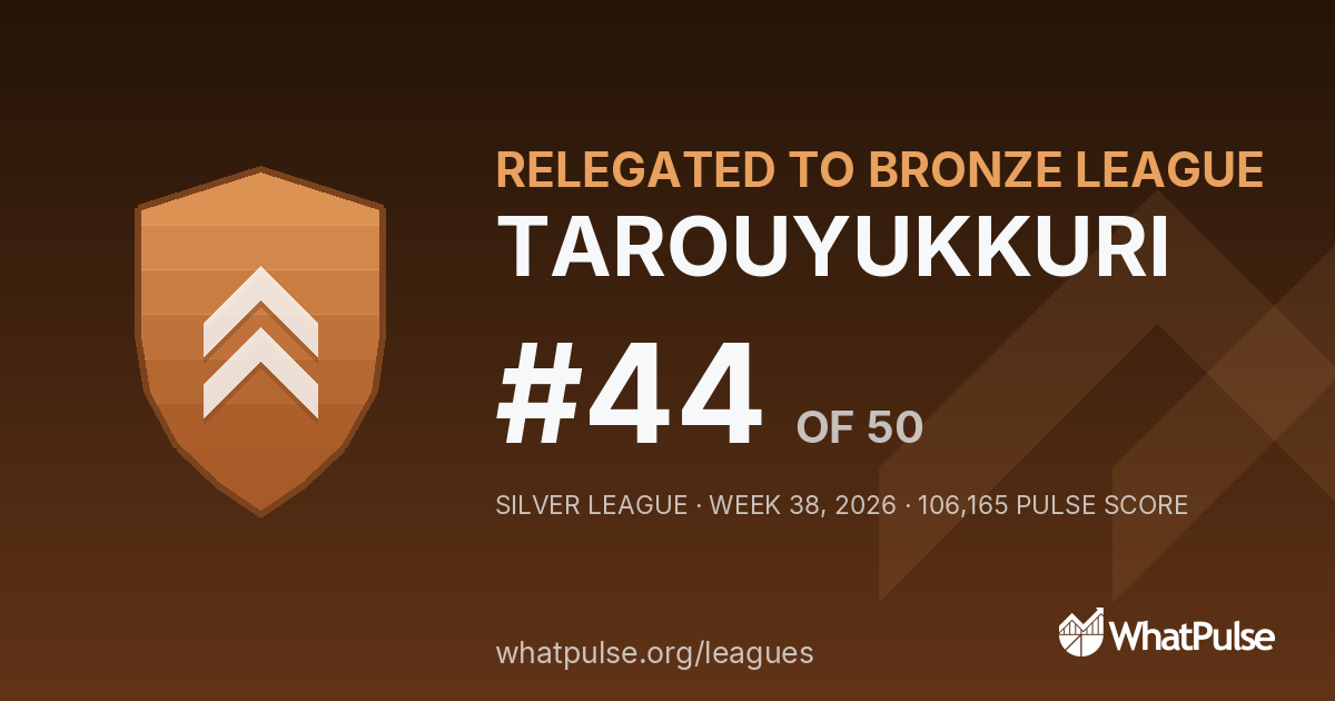 TAROUYUKKURI finished #44 of 50 in the Silver League