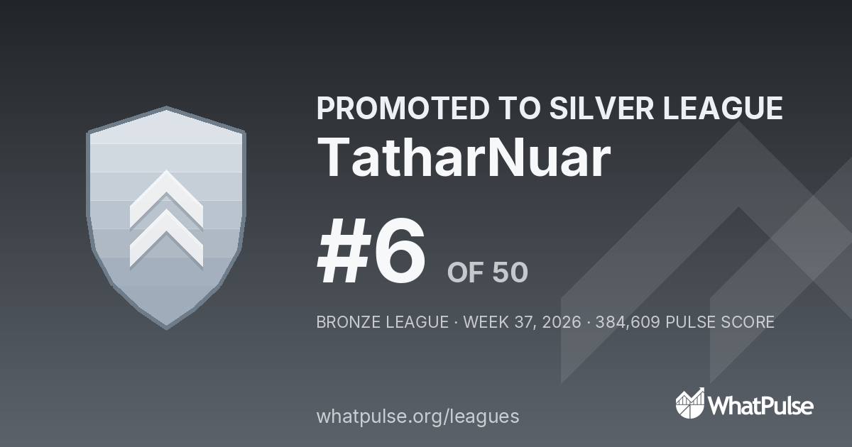 TatharNuar finished #6 of 50 in the Bronze League