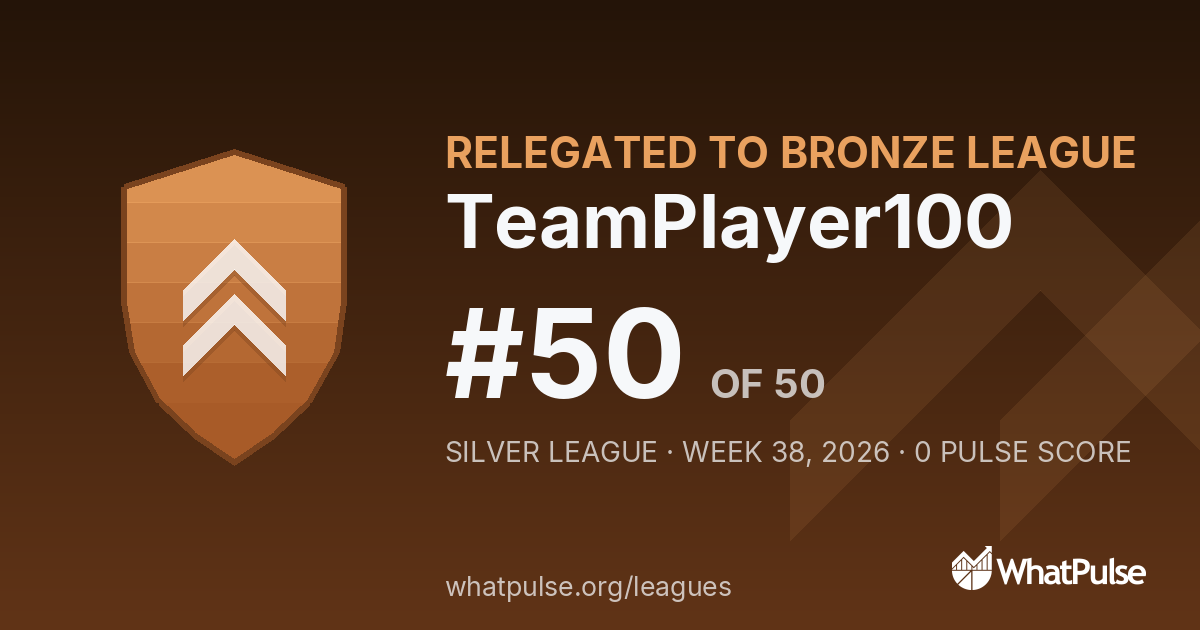 TeamPlayer100 finished #50 of 50 in the Silver League