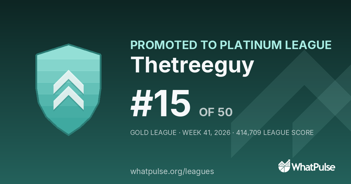 Thetreeguy finished #15 of 50 in the Gold League