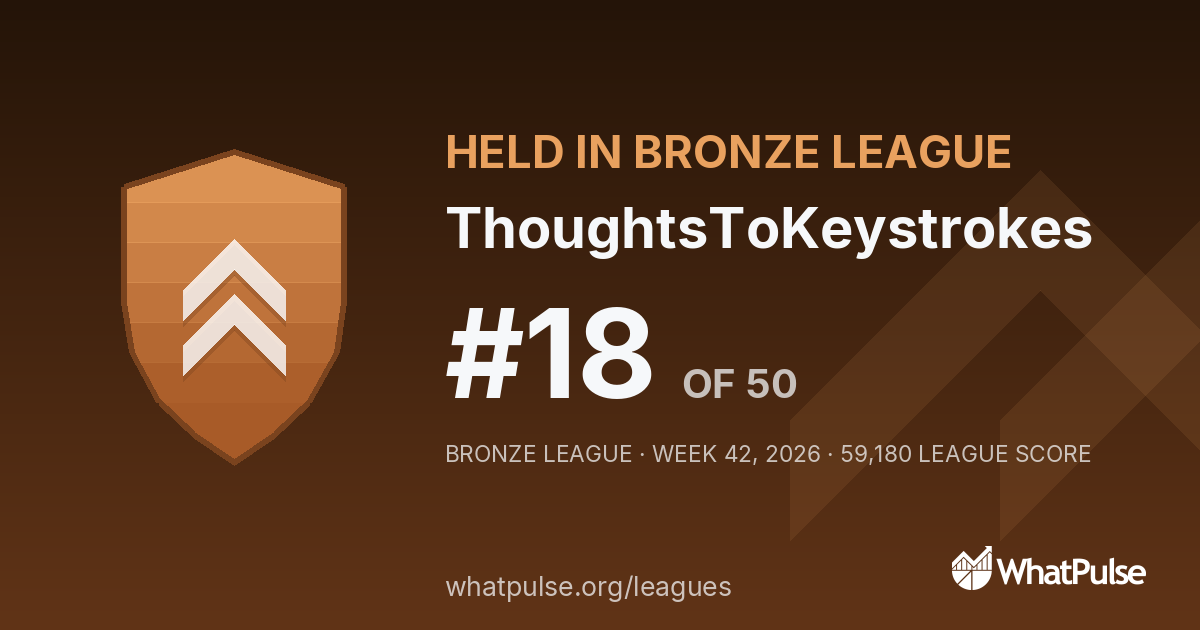 ThoughtsToKeystrokes finished #18 of 50 in the Bronze League