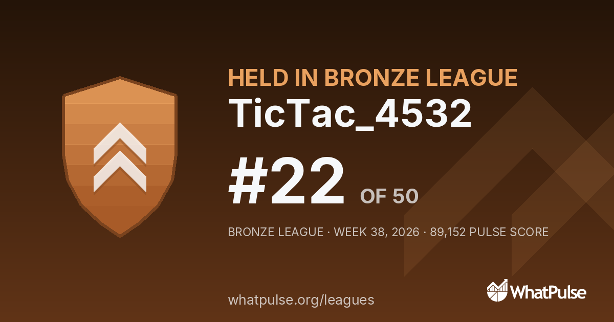 TicTac_4532 finished #22 of 50 in the Bronze League