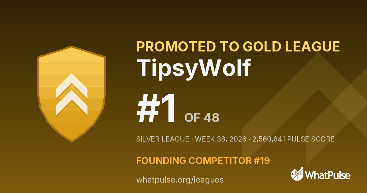 TipsyWolf finished #1 of 48 in the Silver League