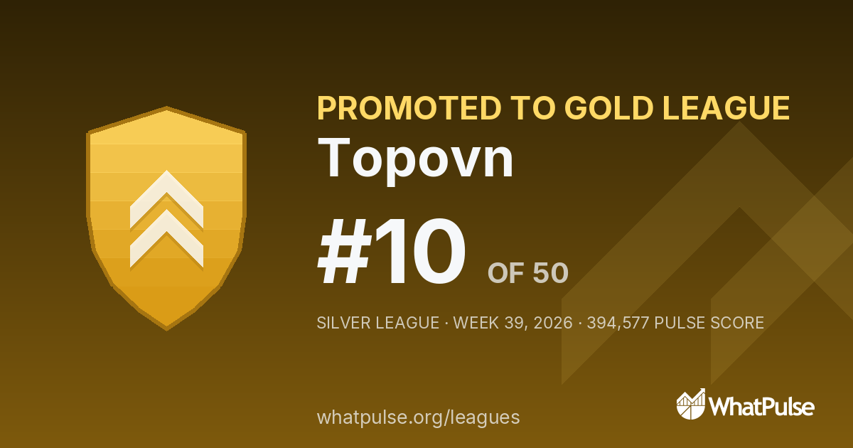 Topovn finished #10 of 50 in the Silver League