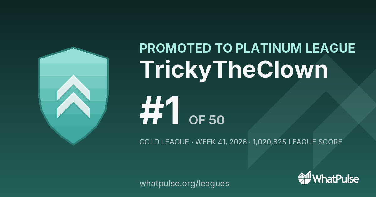 TrickyTheClown finished #1 of 50 in the Gold League